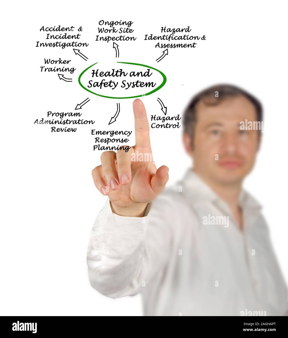 Health and Safety System Stock Photo Alamy