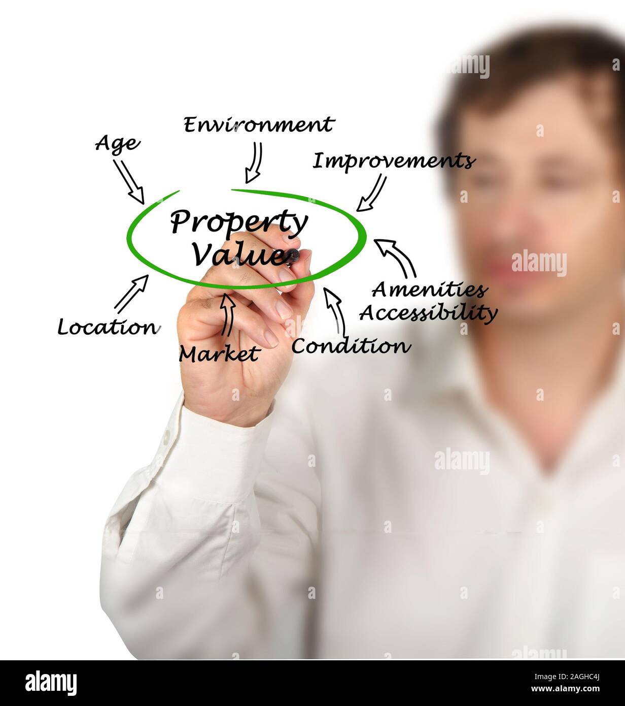Diagram of Property value Stock Photo Alamy