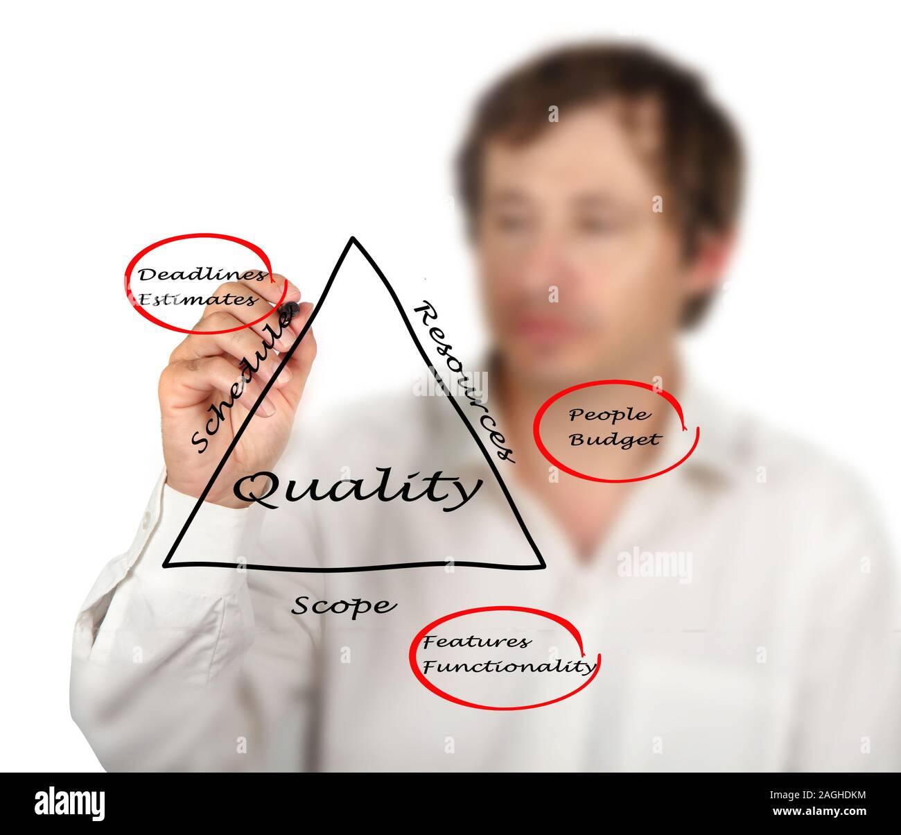 Diagram of planning Stock Photo Alamy