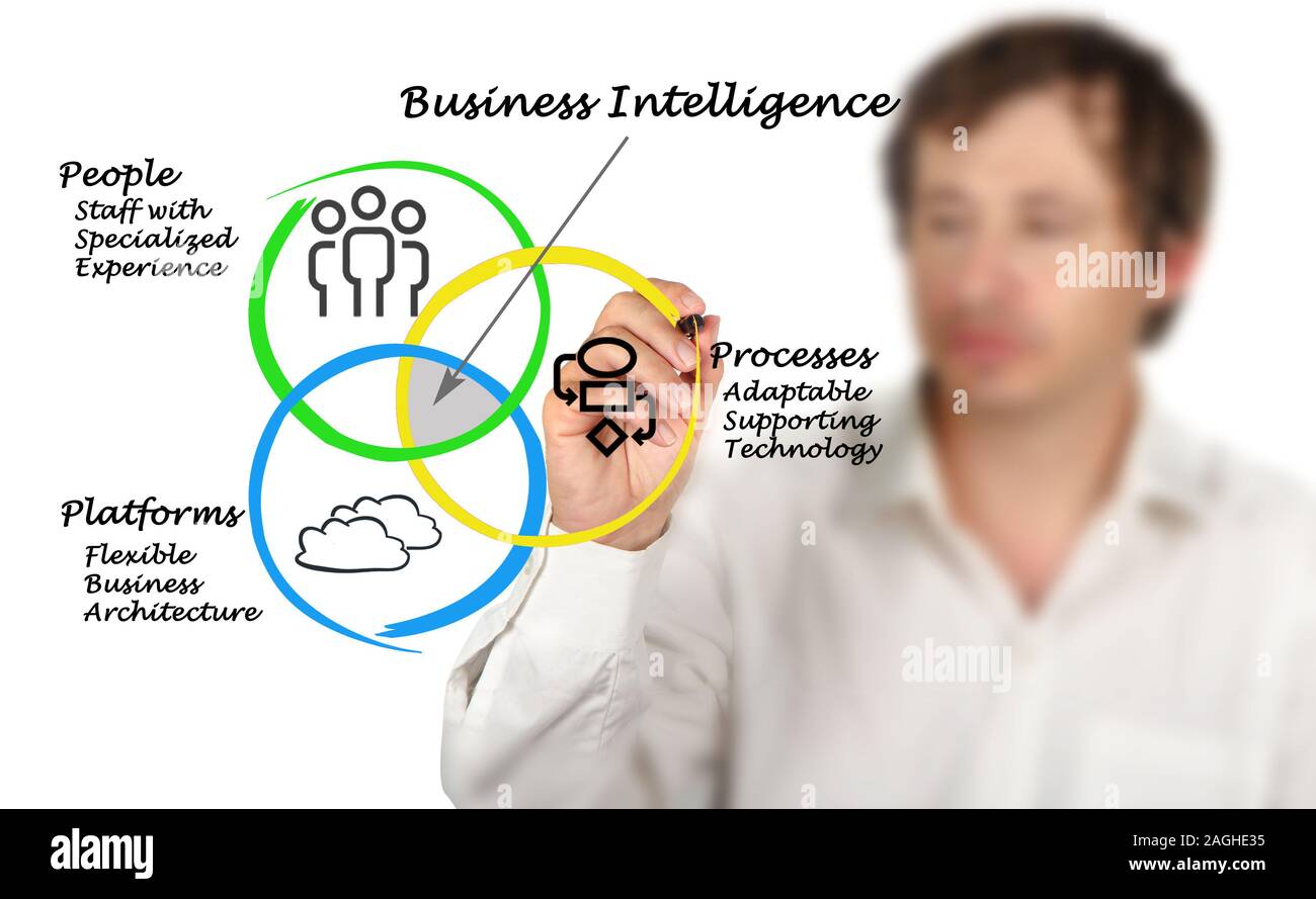 Diagram Of Business Intelligence Stock Photo - Alamy