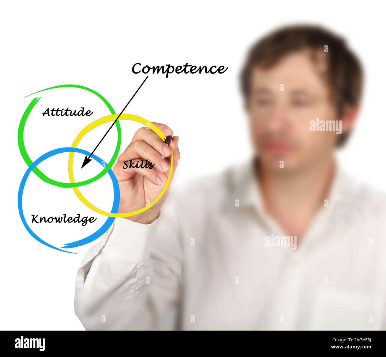 Diagram of competence Stock Photo - Alamy