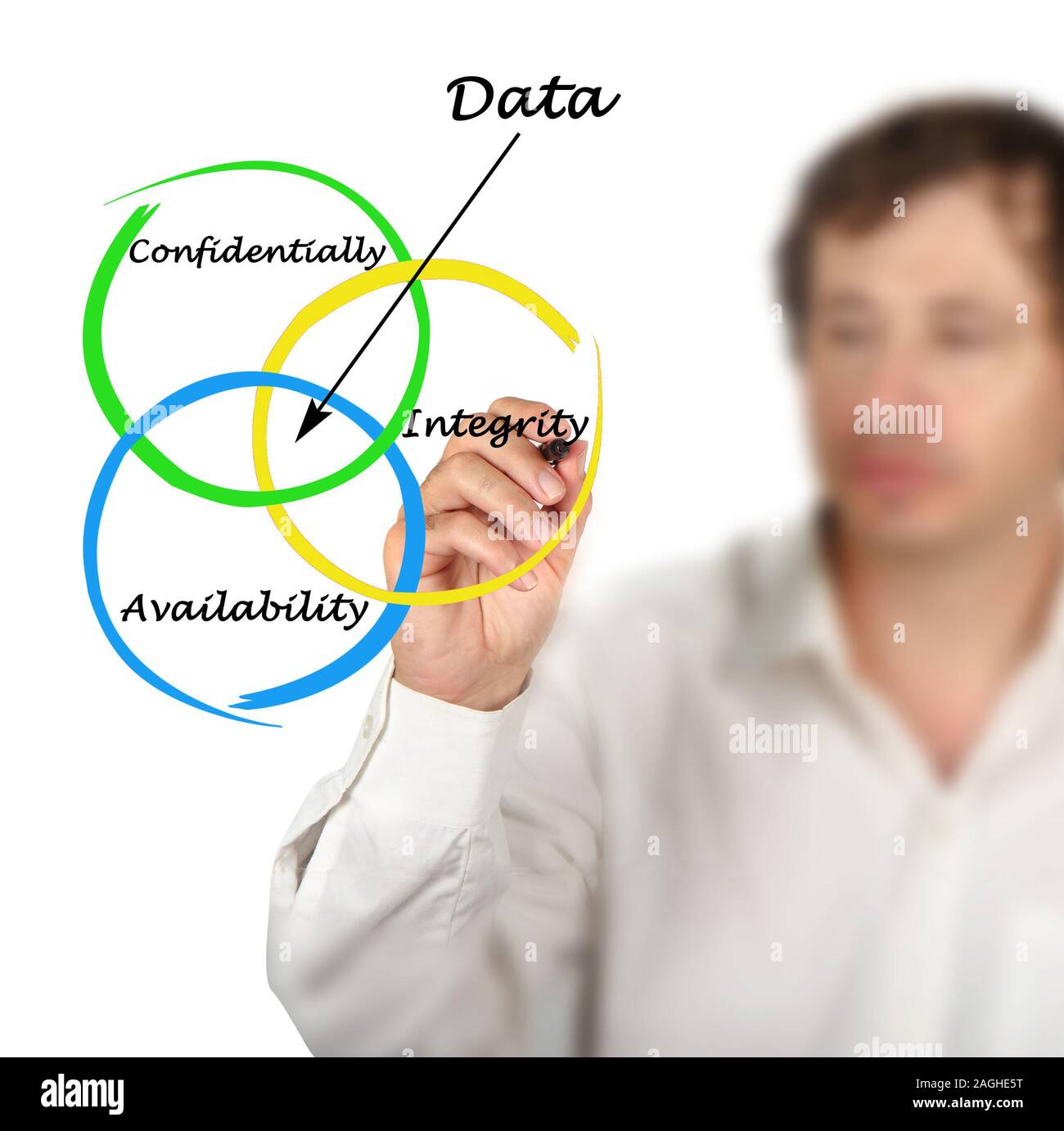 Data properties Stock Photo