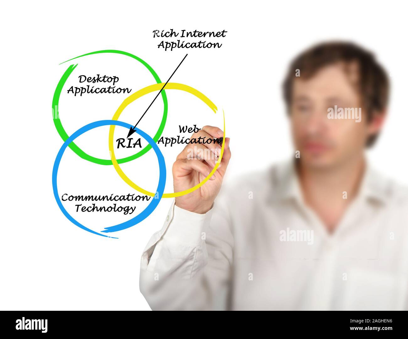Diagram of rich internet application Stock Photo