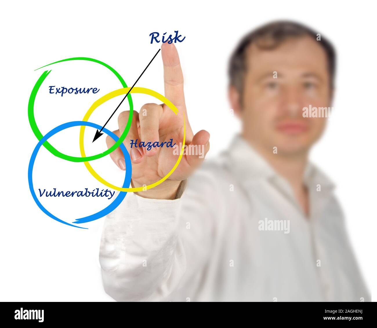 Diagram of risk Stock Photo - Alamy