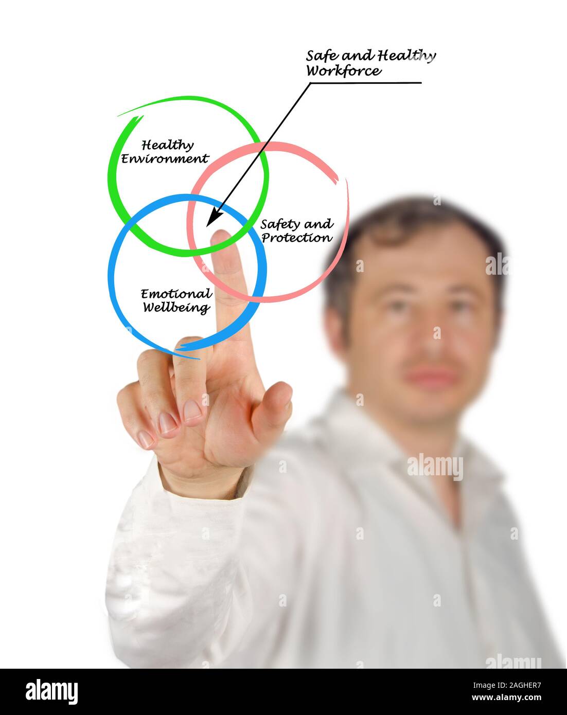 Safe and Healthy Workforce Stock Photo - Alamy