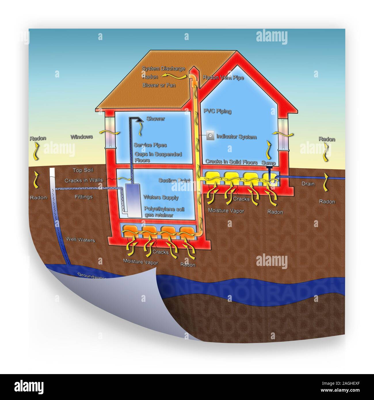 The danger of radon gas in our homes concept illustration Stock Photo