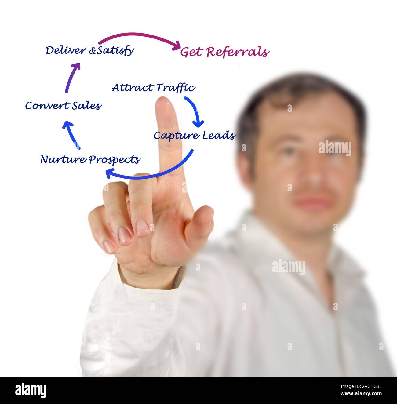 How to get referrals Stock Photo Alamy