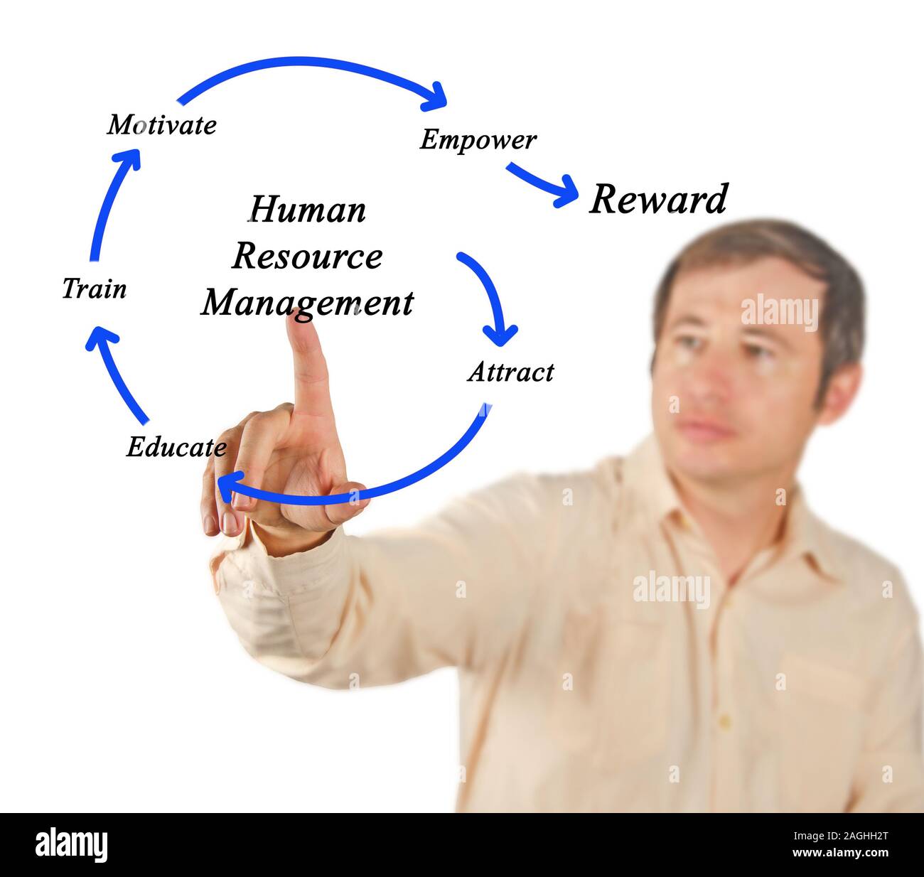 Human Resource Management Stock Photo Alamy