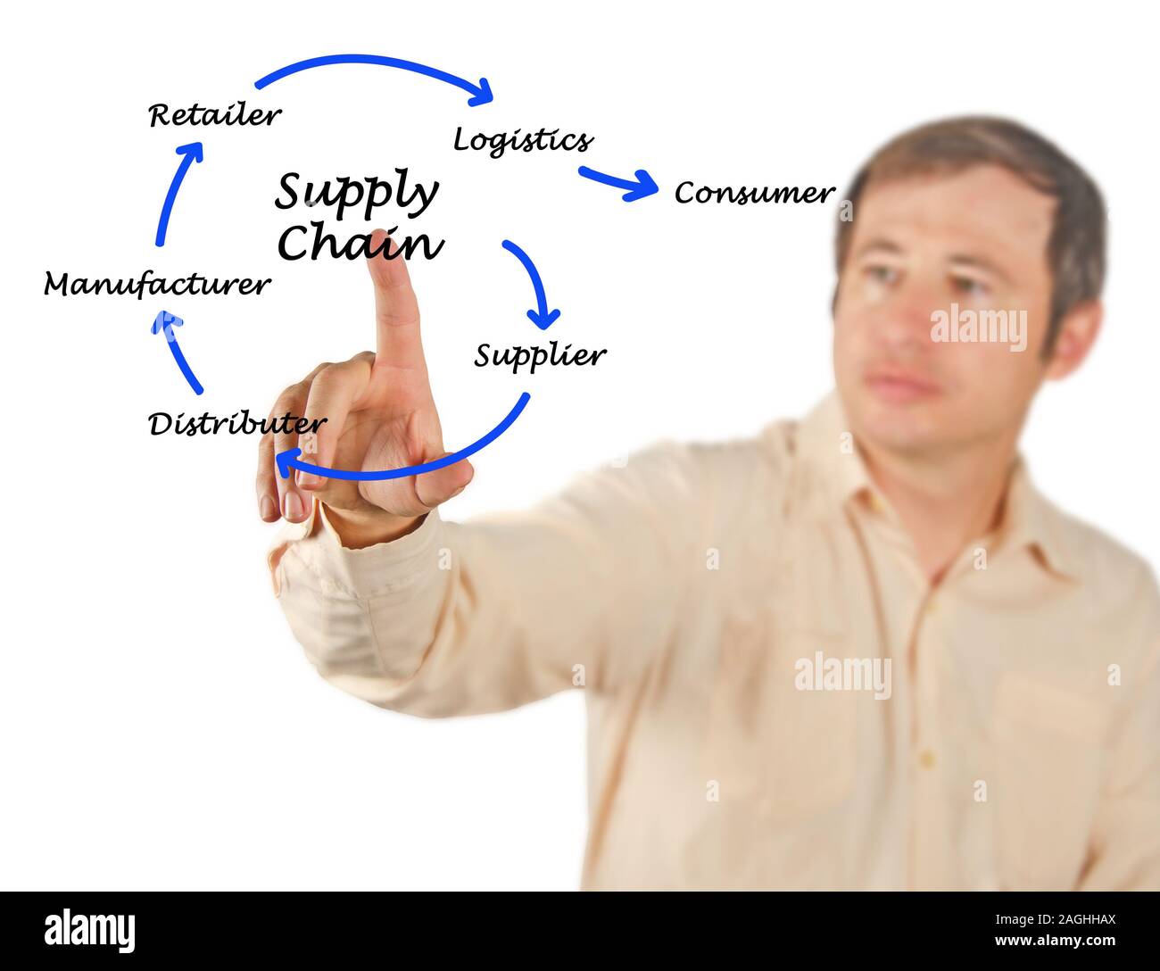 Supply Chain Management Stock Photo Alamy