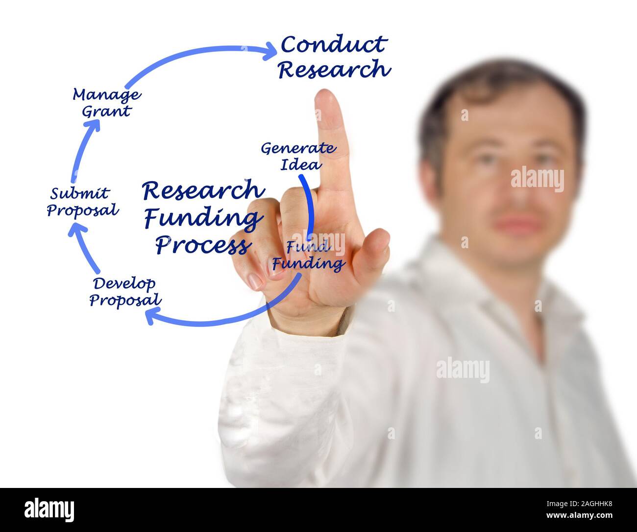 diagram-of-research-funding-process-stock-photo-alamy