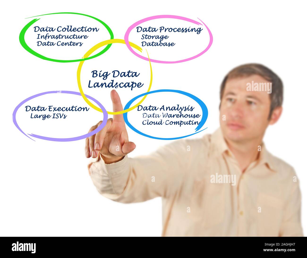 diagram-of-big-data-landscape-stock-photo-alamy