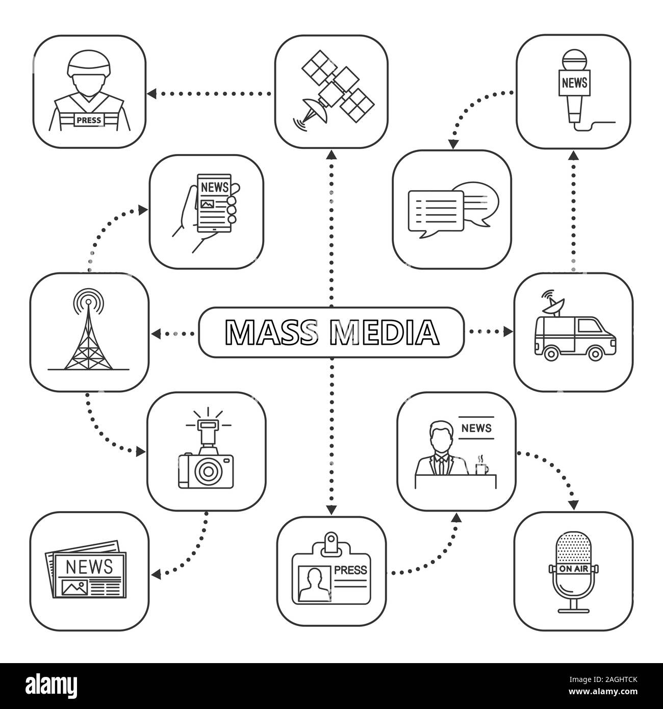 Mass media mind map with linear icons. Press. Radio, newscast