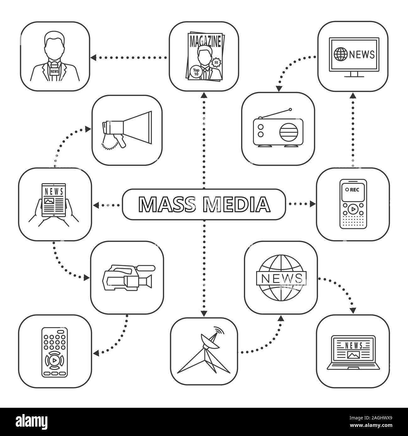 Mass media mind map with linear icons. Press. Radio, magazine, news, electronic newspapers