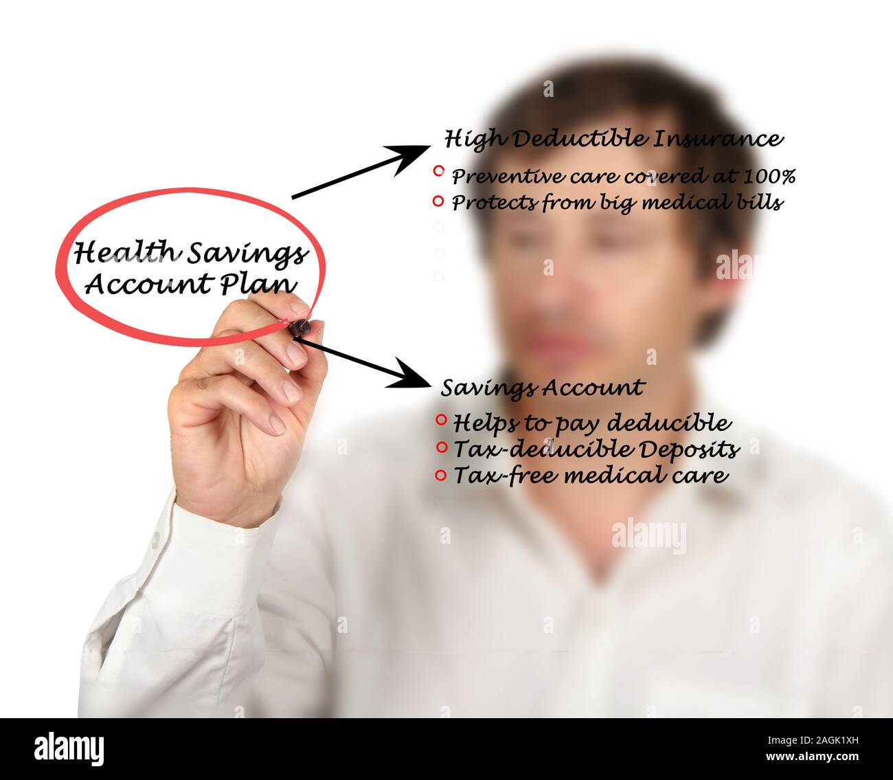 Health saving account Stock Photo - Alamy