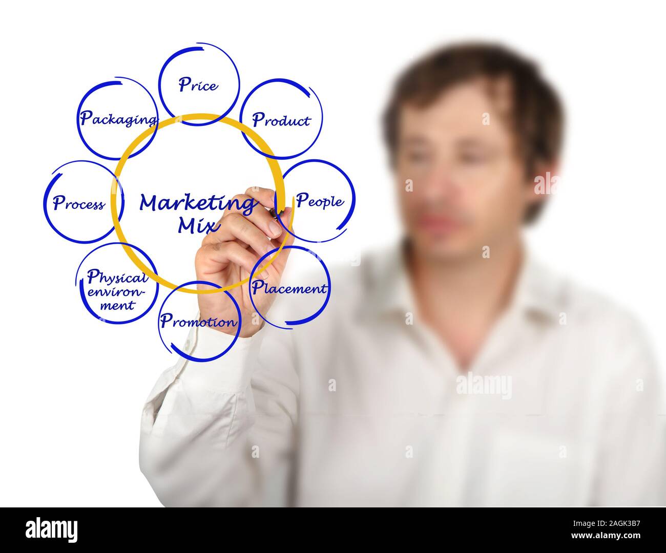 marketing mix Stock Photo - Alamy