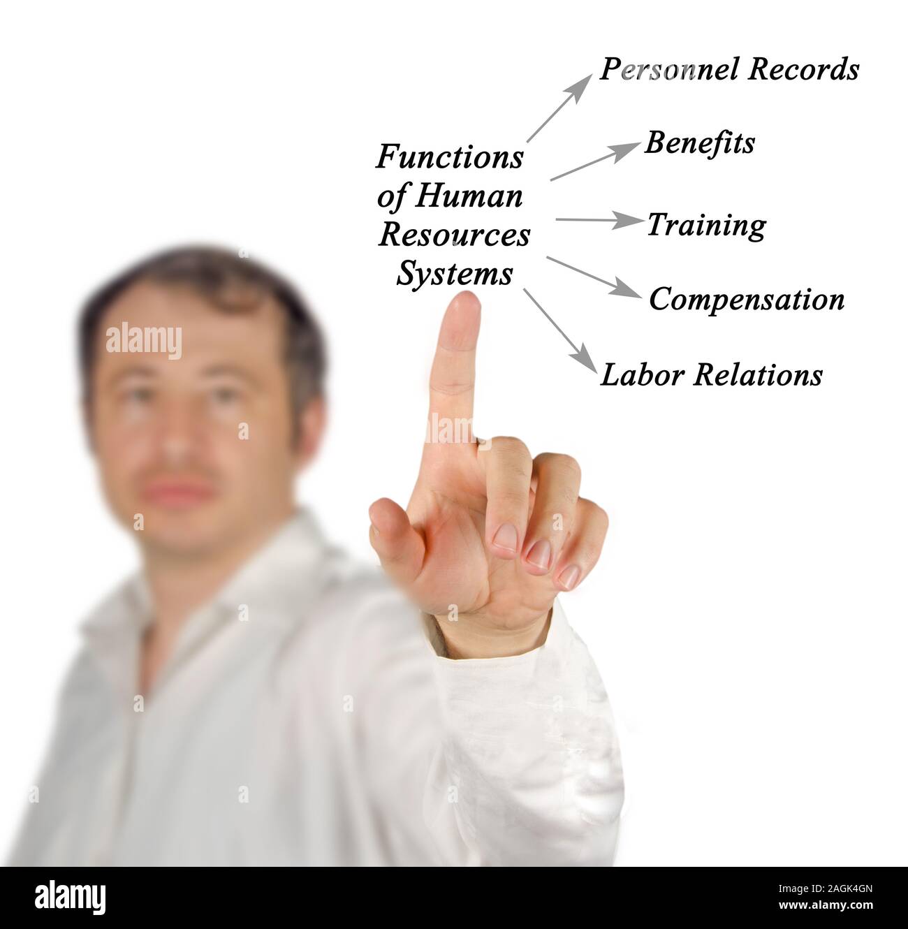 Diagram of Human Resources Systems Stock Photo - Alamy