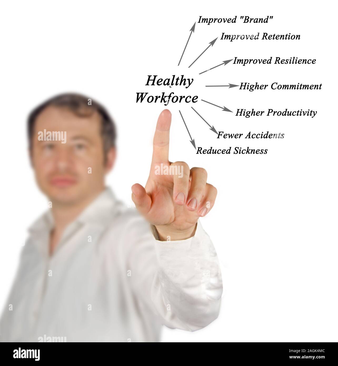 Business Benefits of Healthy Workforce Stock Photo - Alamy