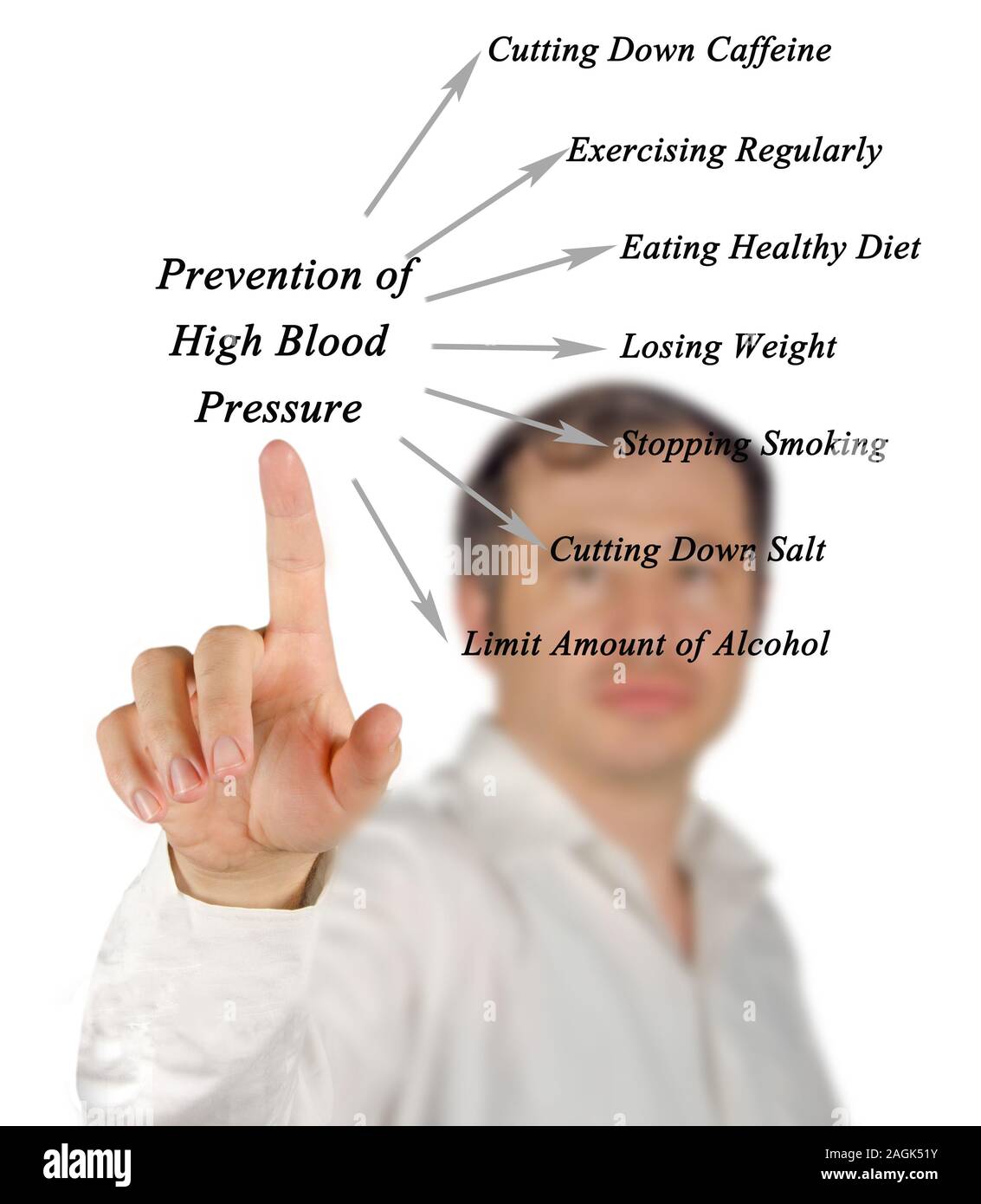 Prevention for 2024 high blood pressure