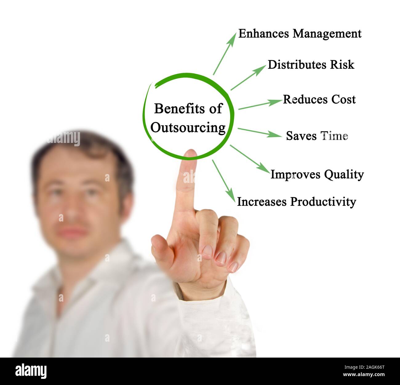 Benefits of Outsourcing Stock Photo Alamy