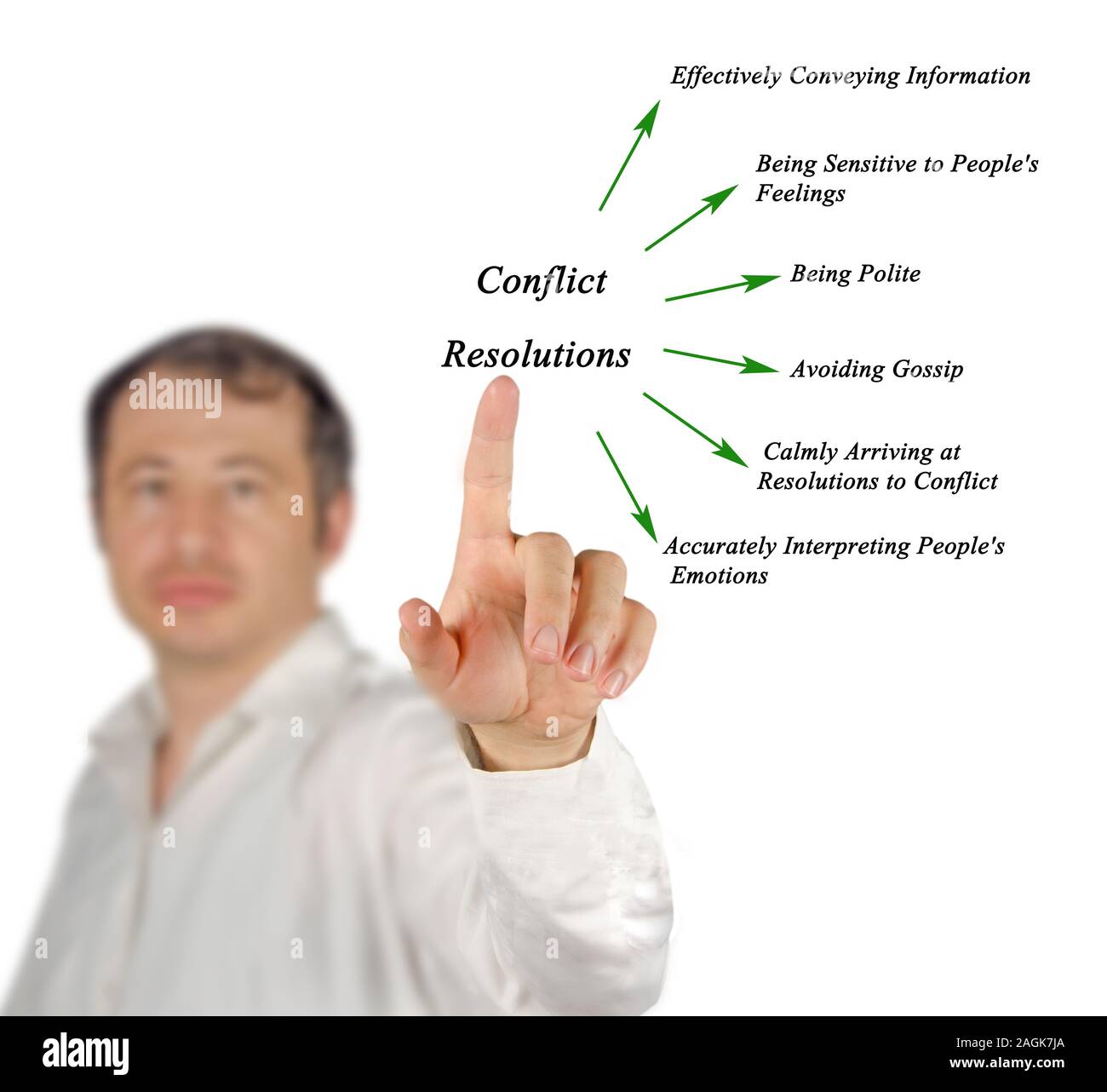 Diagram of Conflict Resolution Stock Photo