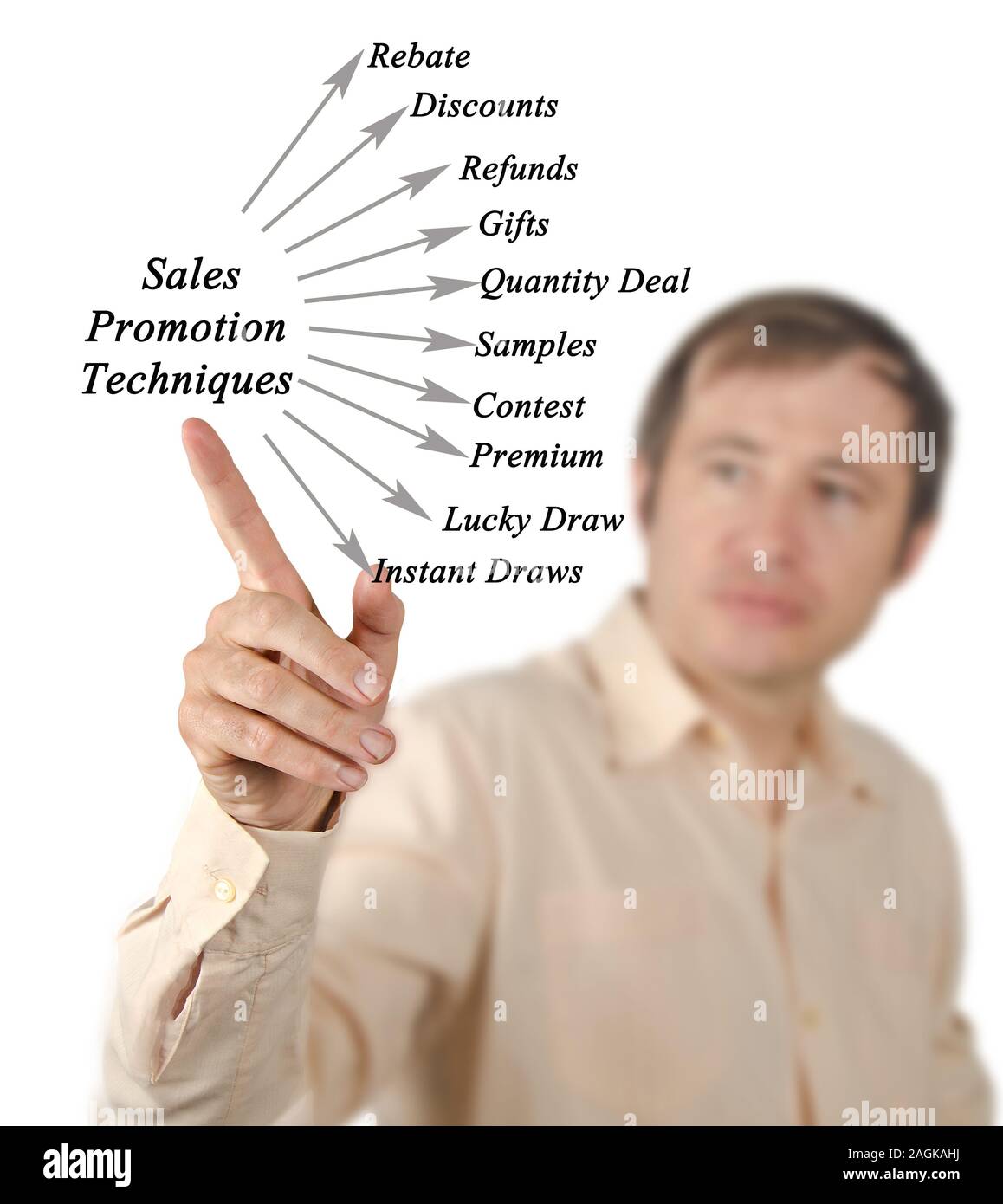 Sales Promotion Techniques Stock Photo