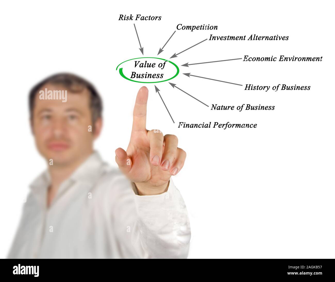 Value of Business Stock Photo - Alamy