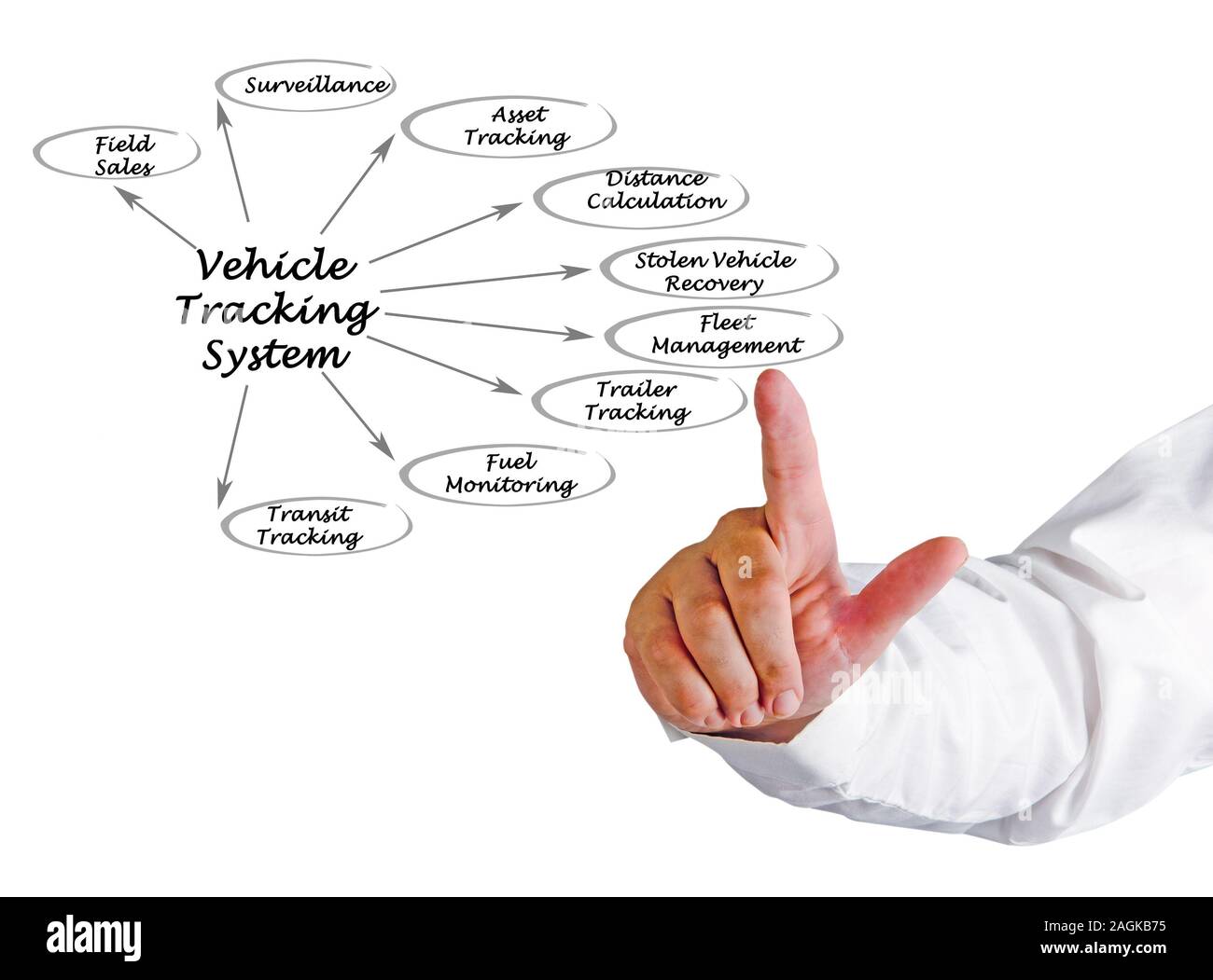 diagram of Vehicle Tracking System Stock Photo Alamy