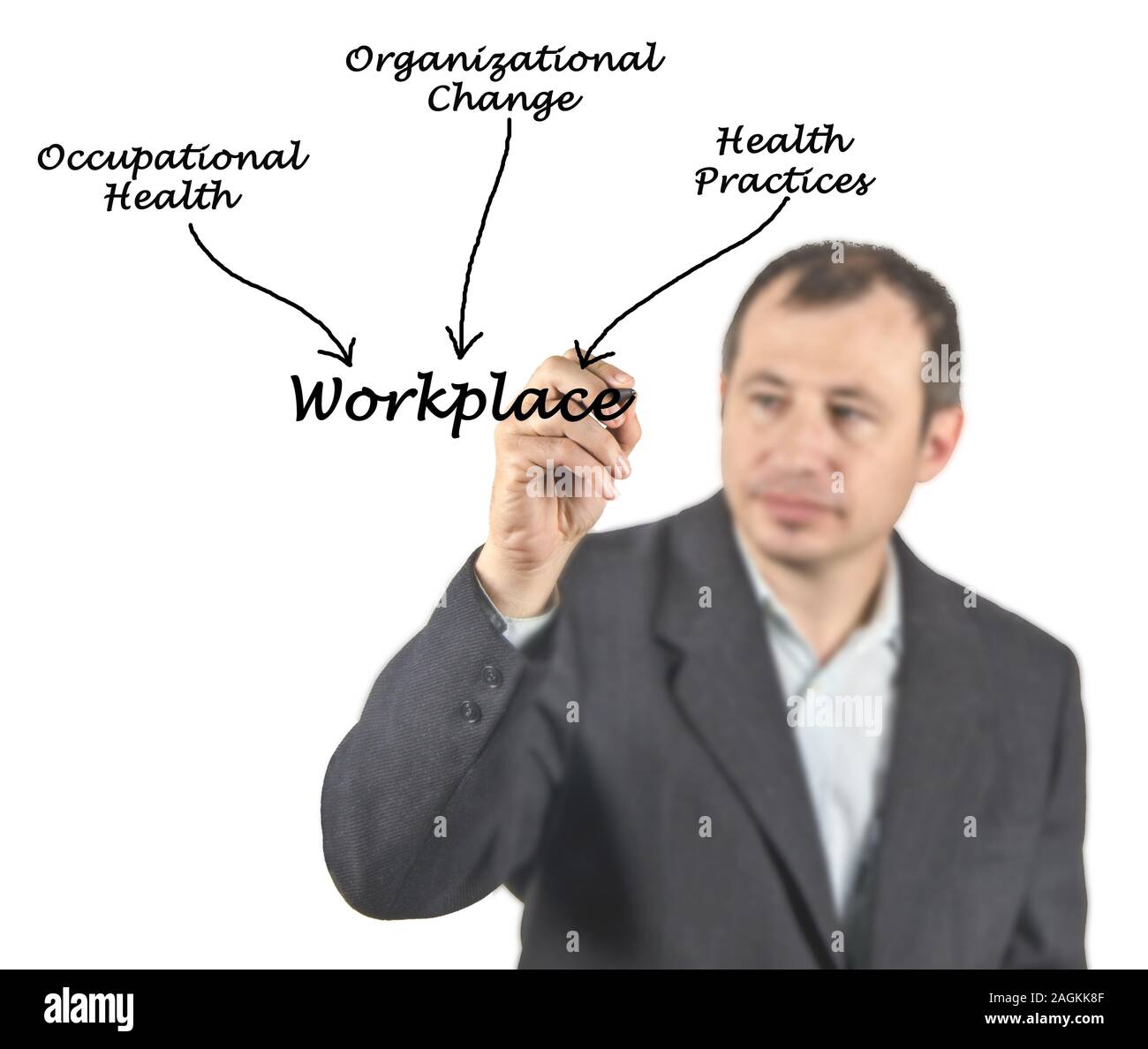 What influence the workplace Stock Photo - Alamy