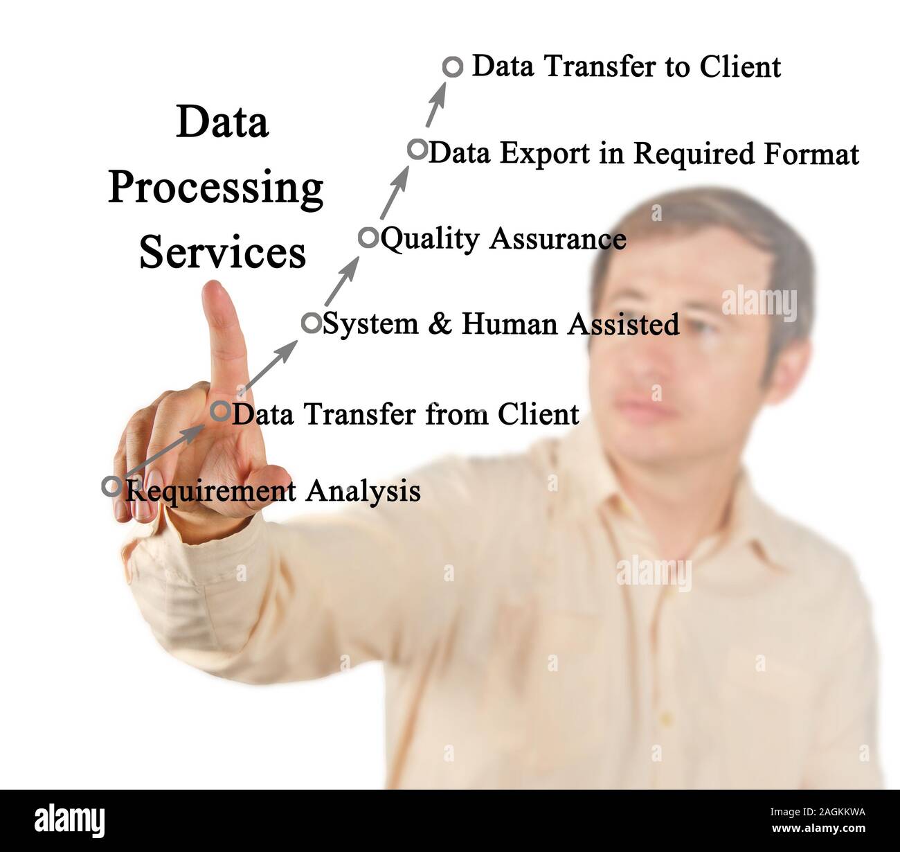 Data processing services hi-res stock photography and images - Alamy