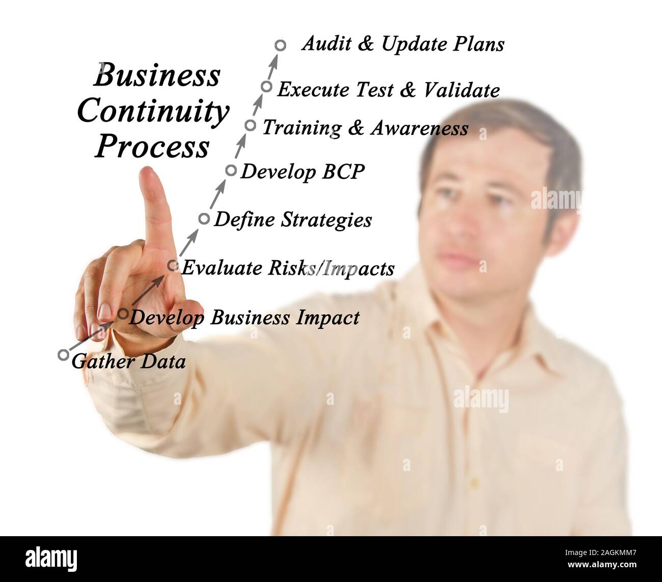 Business Continuity Process Stock Photo Alamy