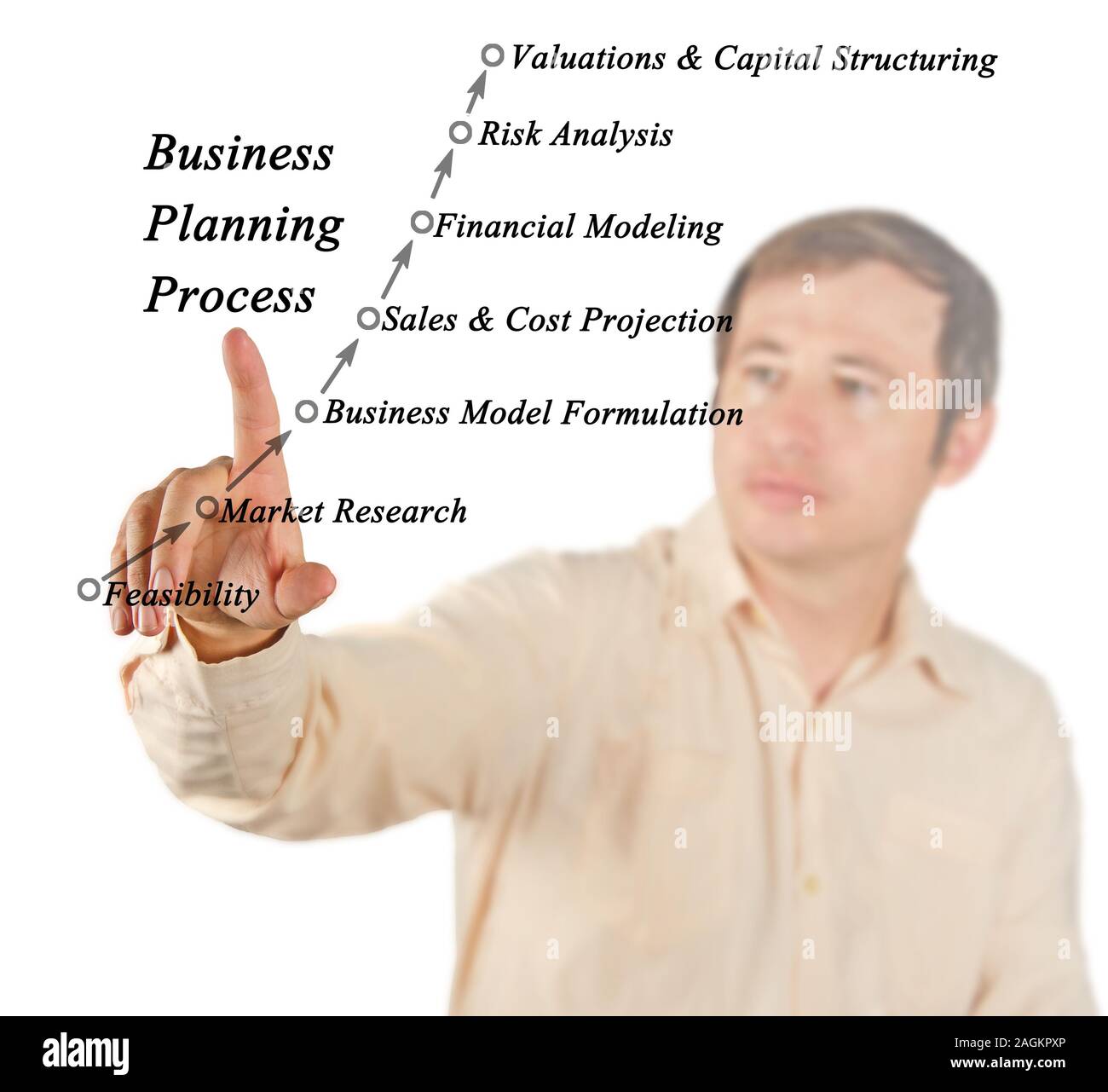 Business Planning Process Stock Photo Alamy