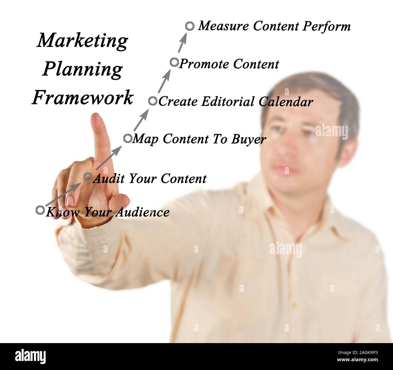 Diagram of marketing planning framework Stock Photo - Alamy