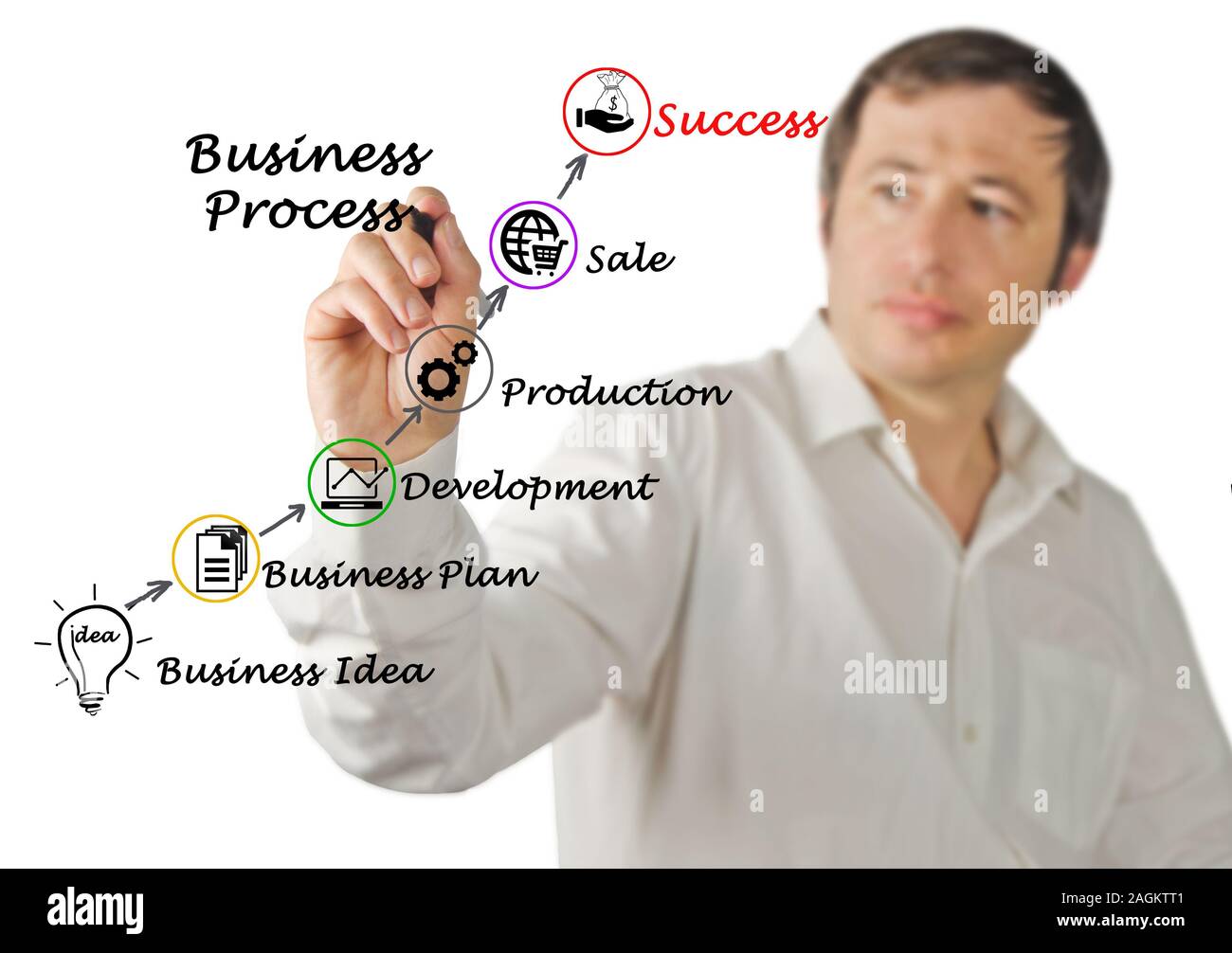 Business process leading to success Stock Photo - Alamy