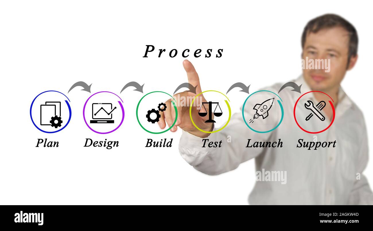 Diagram of process Stock Photo - Alamy
