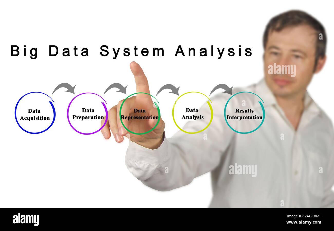 Big Data System Stock Photo - Alamy