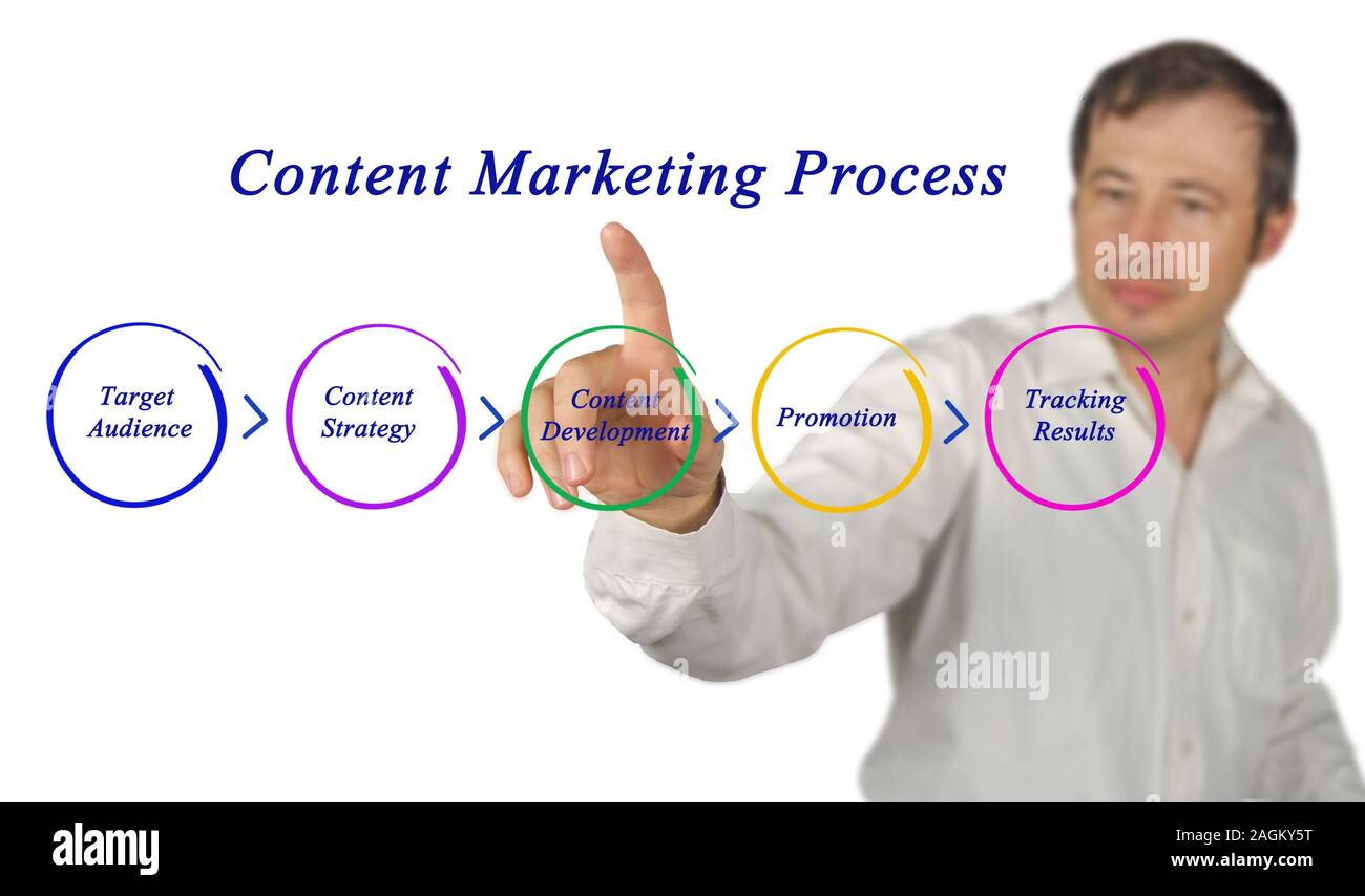 Scrren hi-res stock photography and images - Alamy