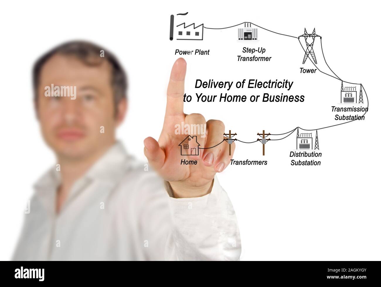 Diagram of Delivery of Electricity Stock Photo Alamy