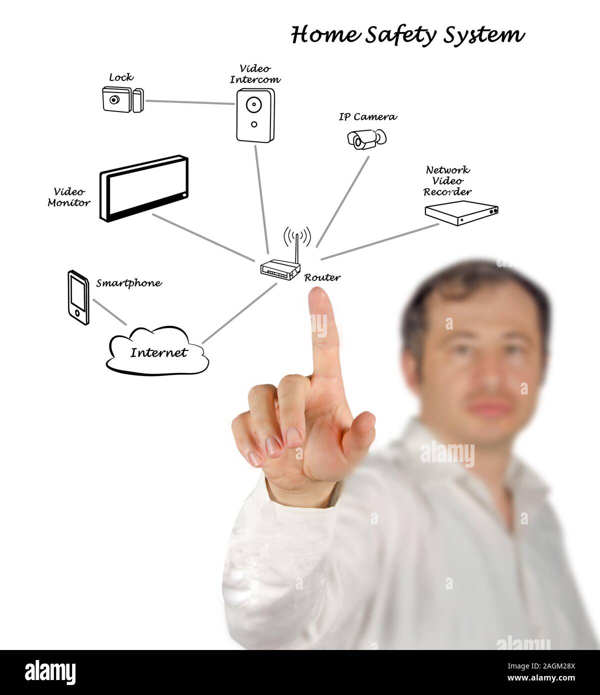 home safety system Stock Photo