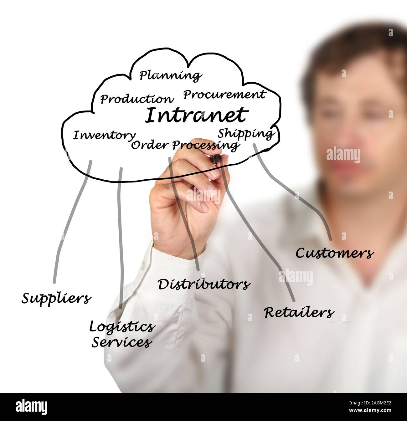 Diagram of and Stock Photo Alamy