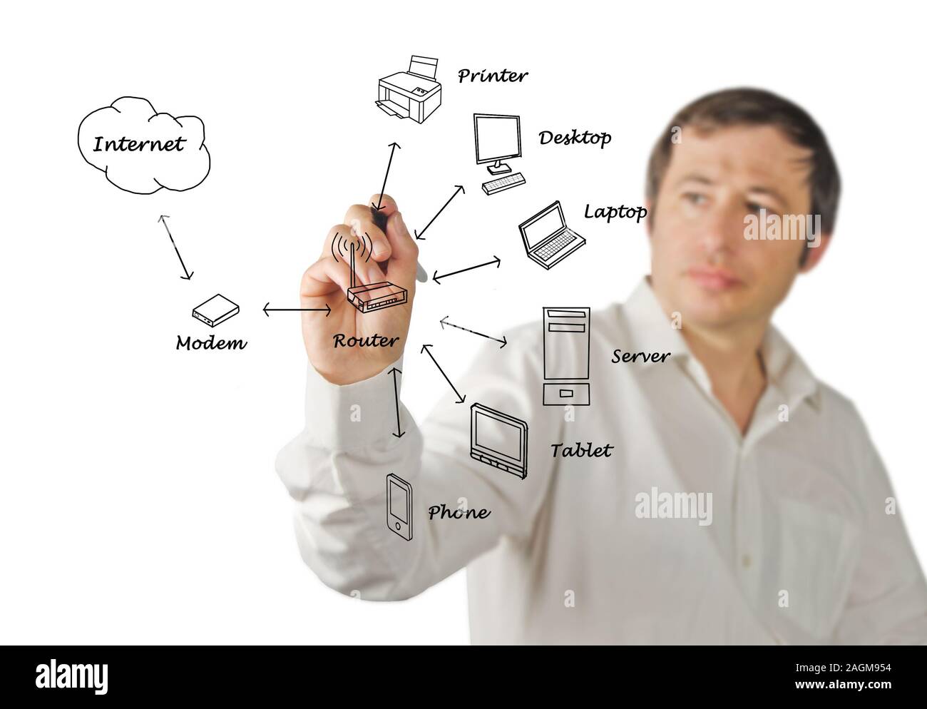 Home network diagram Stock Photo - Alamy