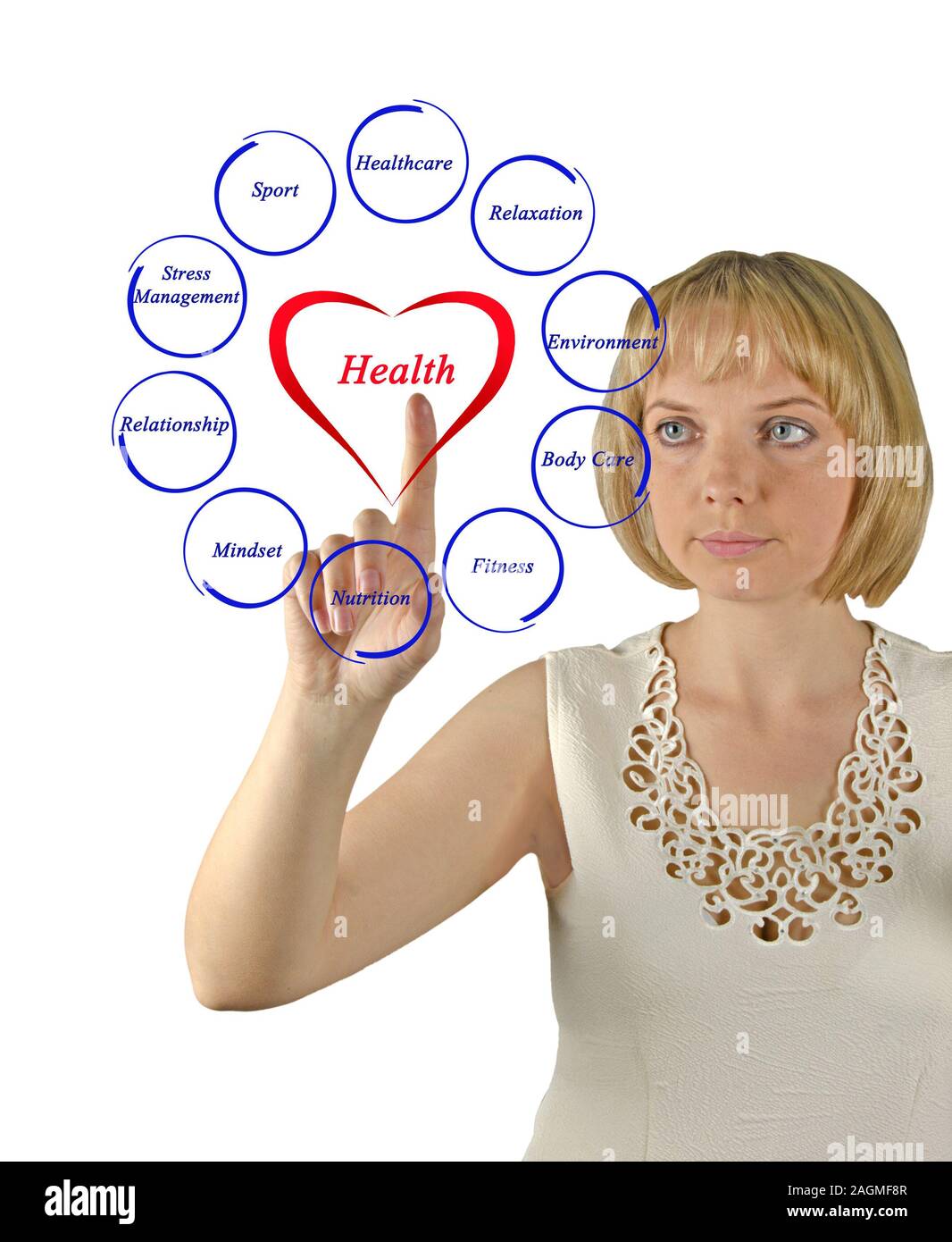 Diagram of health Stock Photo Alamy