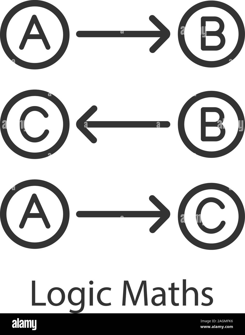Logic maths linear icon. Thin line illustration. Logical rules ...