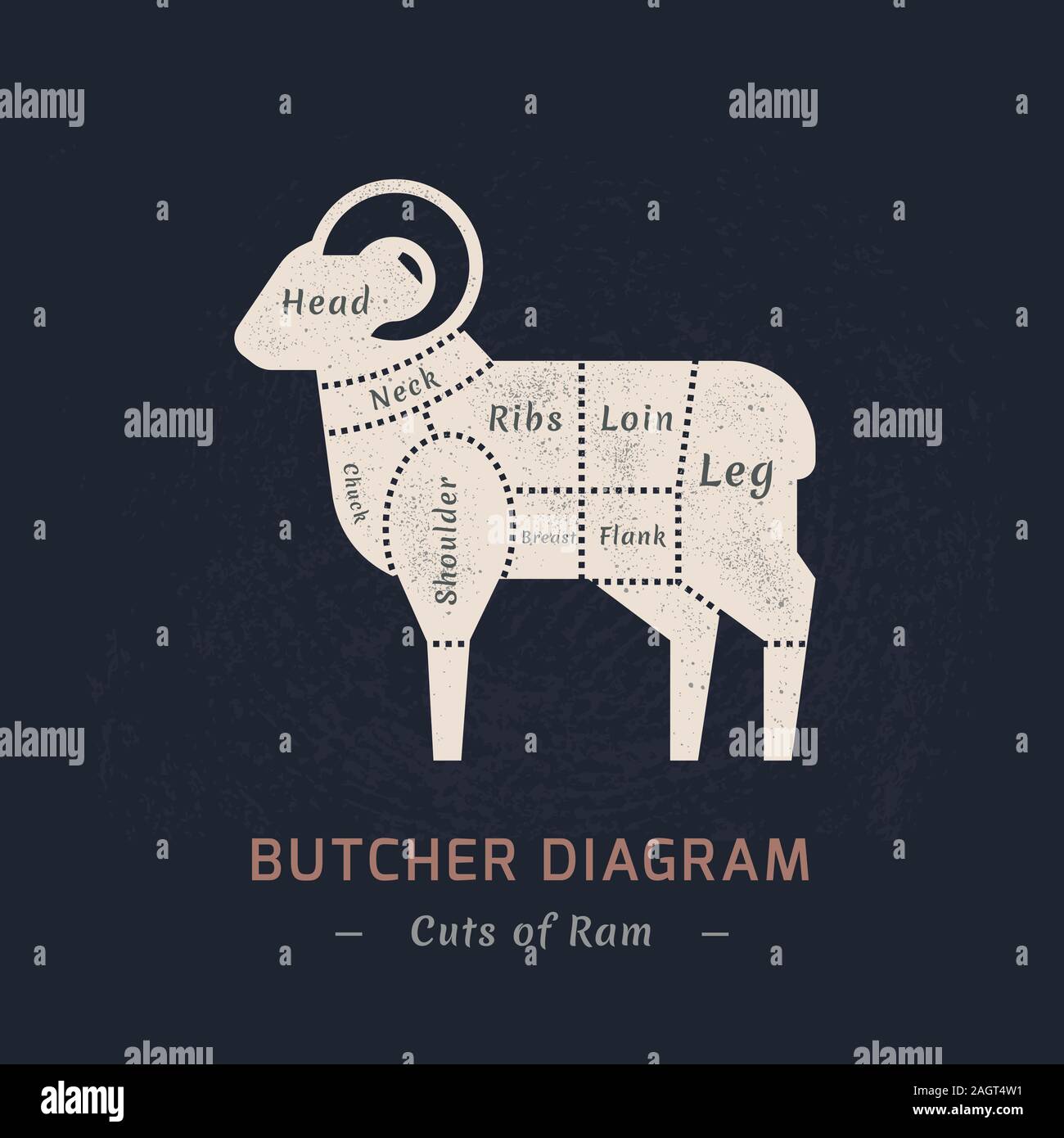 LAMB SHEEP Cuts of Meat Diagram Wall Sticker Home Decor Kitchen 