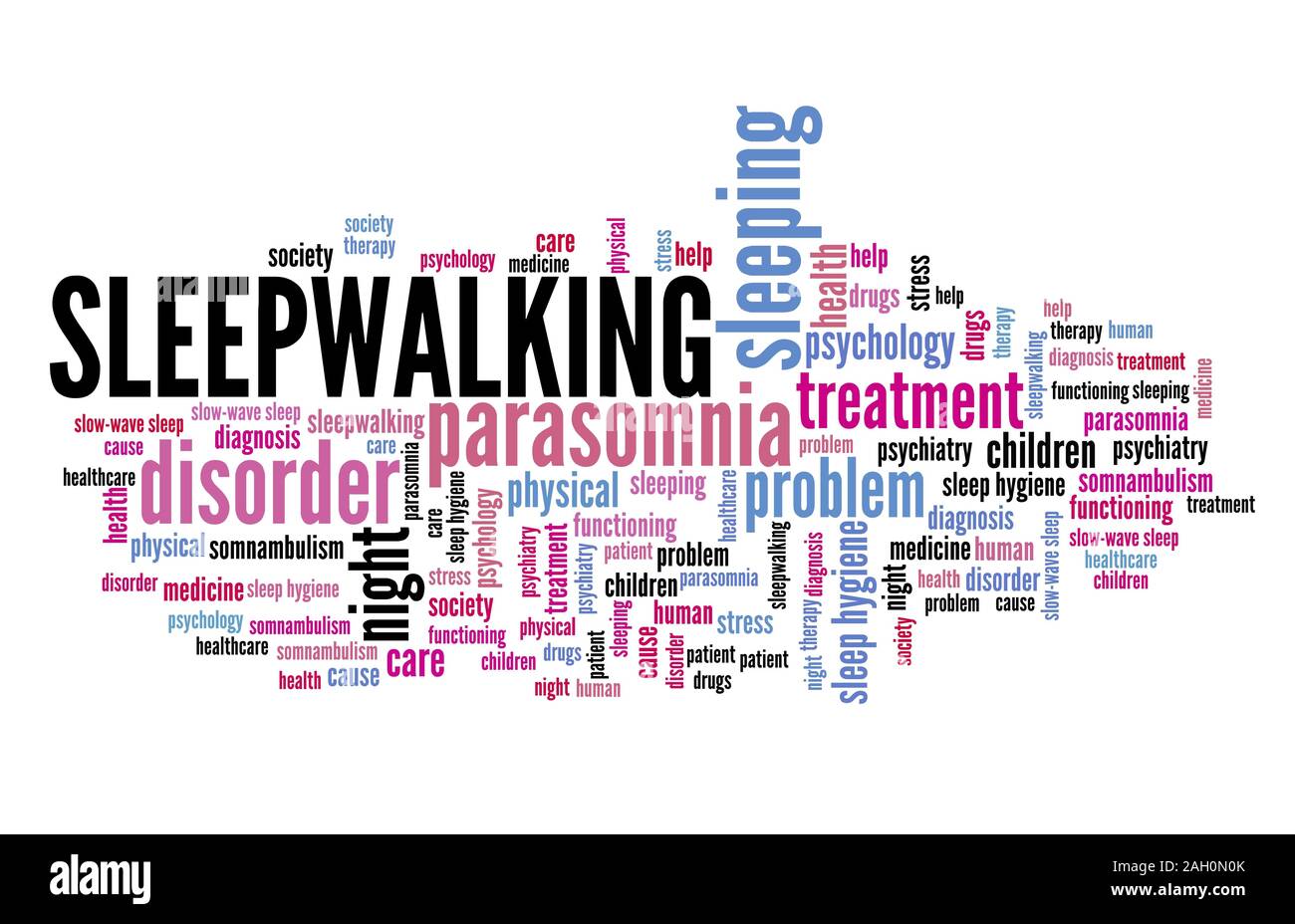 Sleepwalking concepts word cloud text sign. Sleep disorder keywords