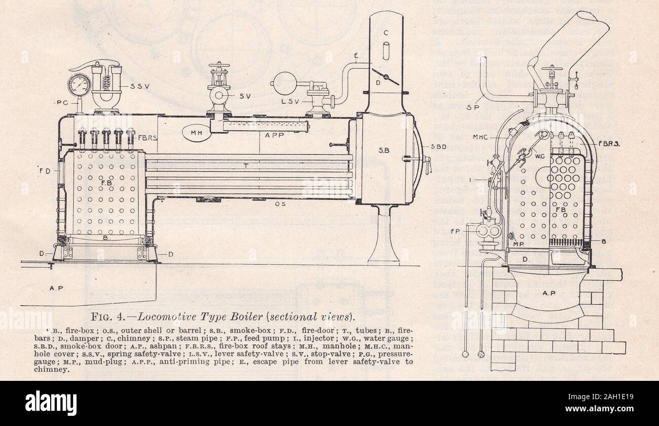 1930s diagram of a Type Boiler (sectional views Stock Photo