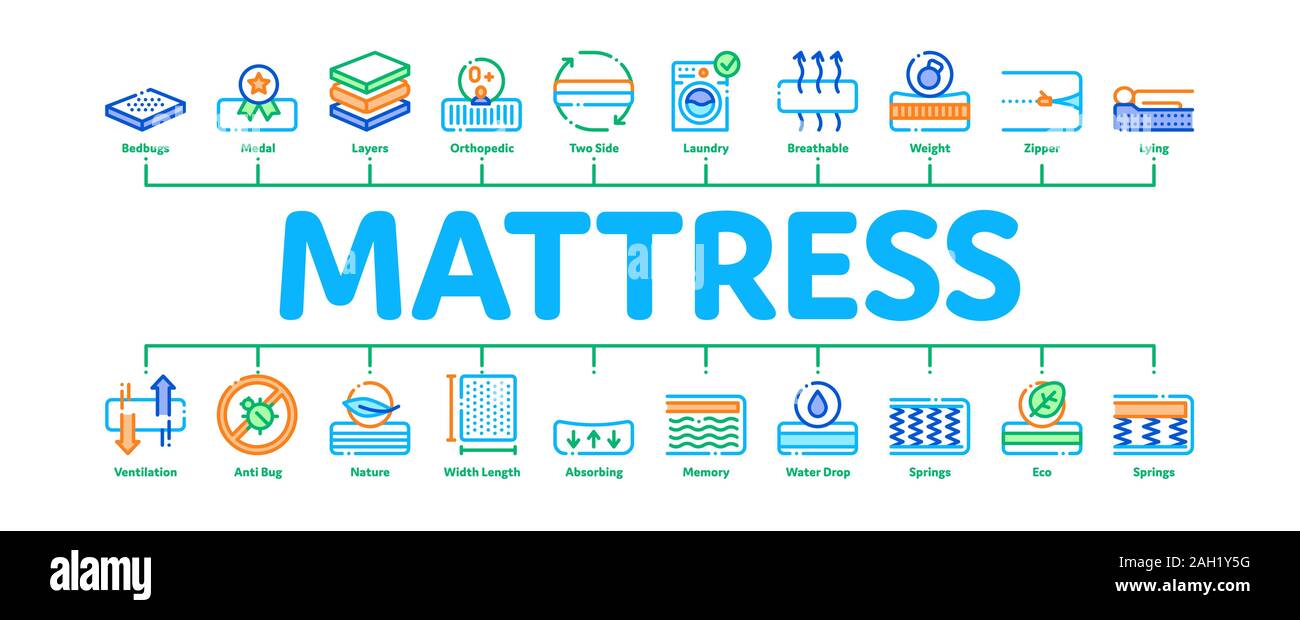 Mattress Orthopedic Minimal Infographic Banner Vector Stock Vector