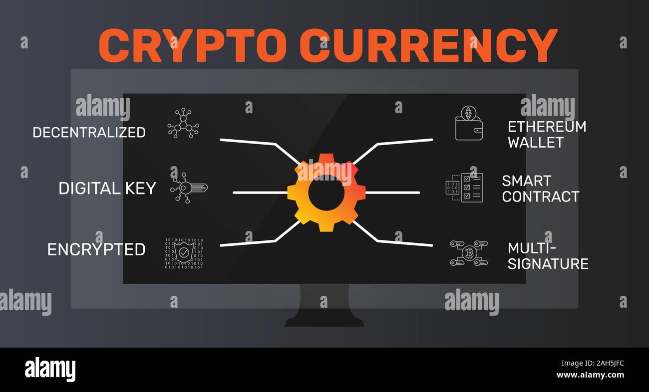 Crypto Currency Infographics vector design. Timeline concept include