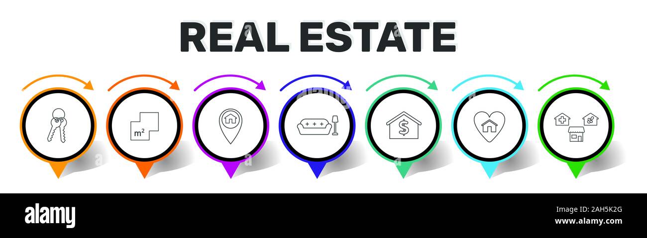 Real Estate Infographics design. Timeline concept include for sale ...