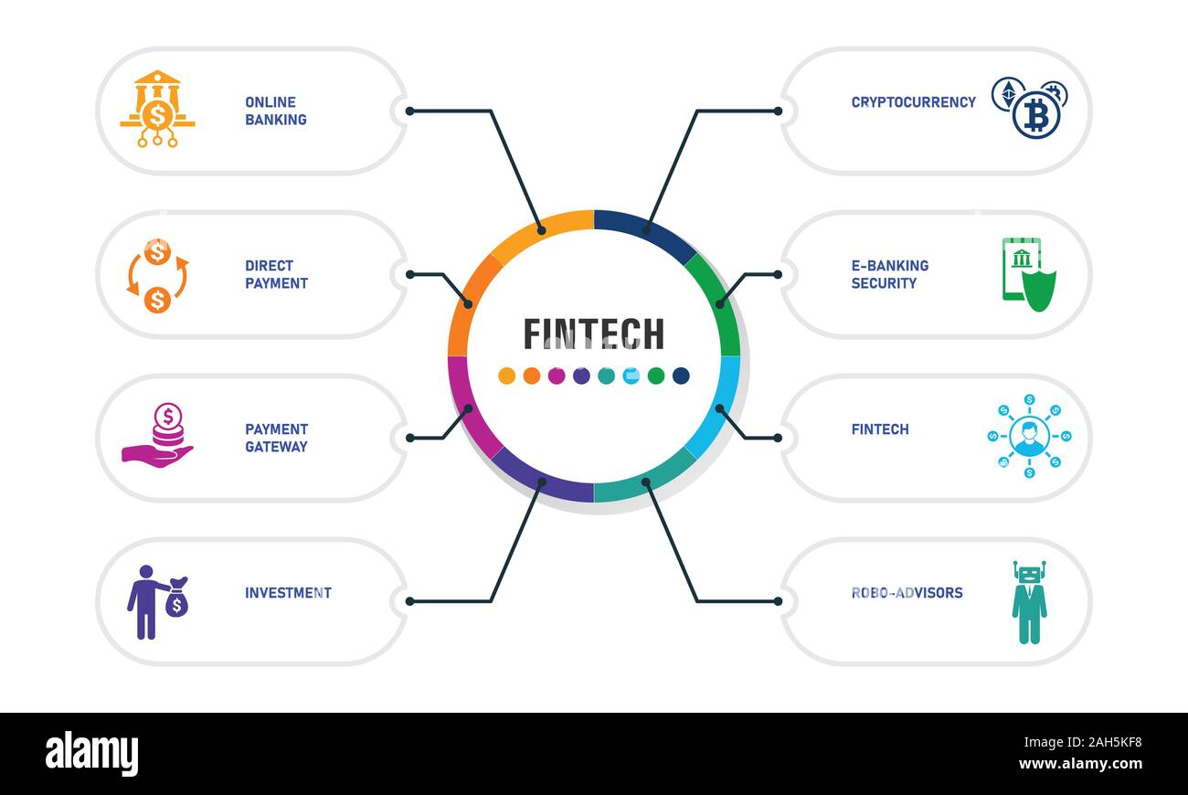 Fintech Infographics design. Timeline concept include online banking ...