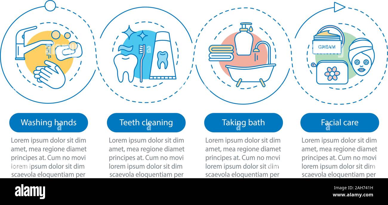 Personal hygiene vector infographic template. Washing hands, teeth cleaning, taking bath, facial